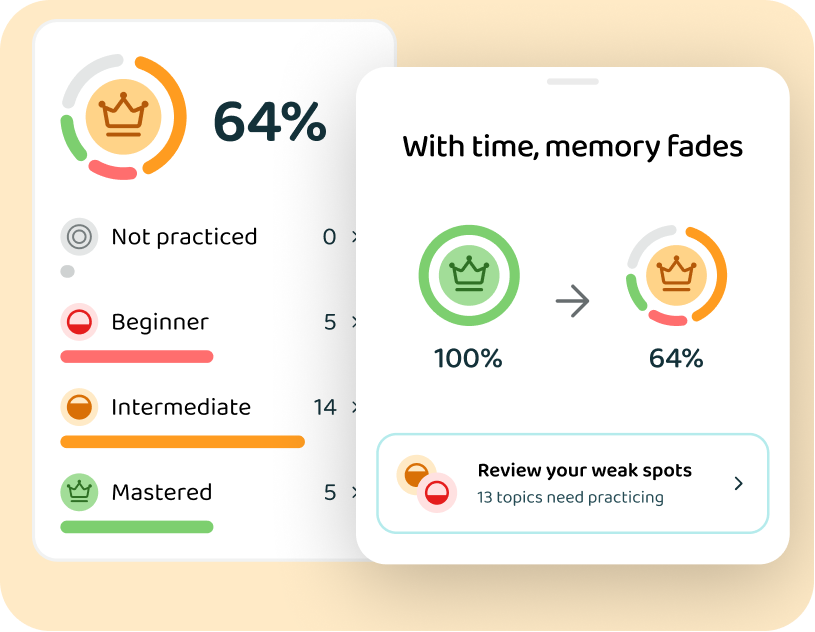 How repetition holds up mastery in the app